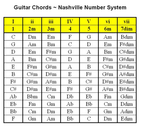 Nashville Singers Chords & Tabs for Guitar, Ukulele, Bass, .